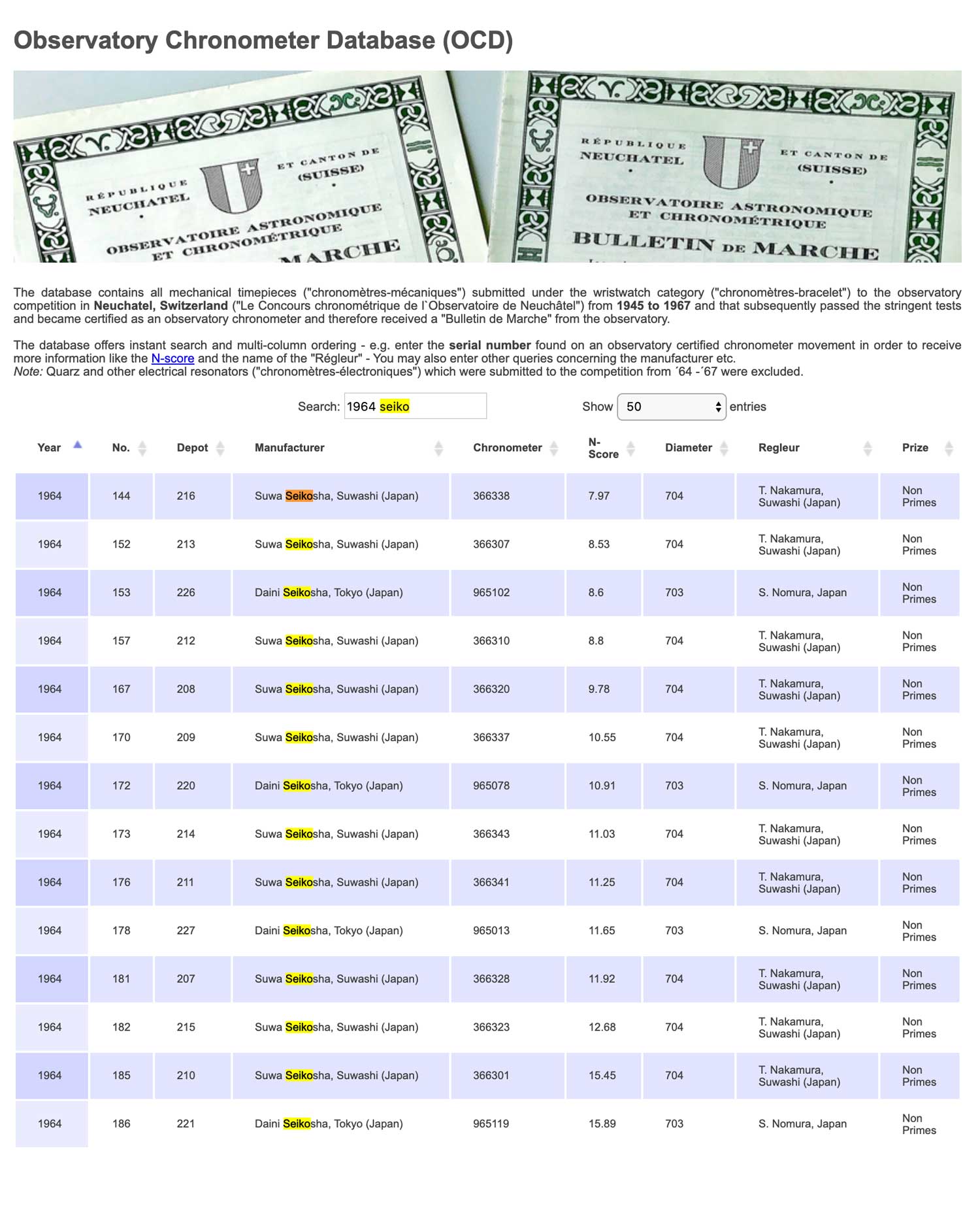 Seiko's 1964 entries to the observatory competition in Neuchatel, Switzerland ("Le Concours chronométrique de l`Observatoire de Neuchâtel"), weren't the most encouraging with the highest scoring entry ranking in at 144 (Source: observatory.watch)